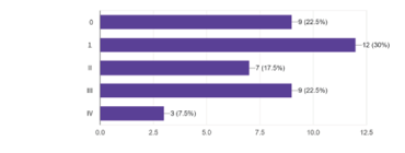 １．手術看護ラダーを教えてください