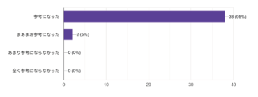 ３．講義は参考になりましたか