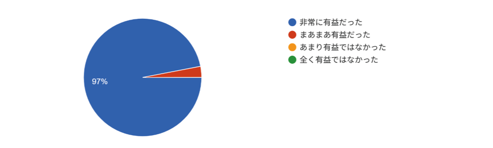 「麻酔の基礎知識」の研修内容はいかがでしたでしょうか
