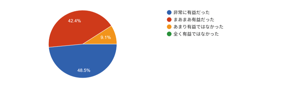 「臨床工学技士から学ぶ医療機器管理」の研修内容はいかがでしたでしょうか